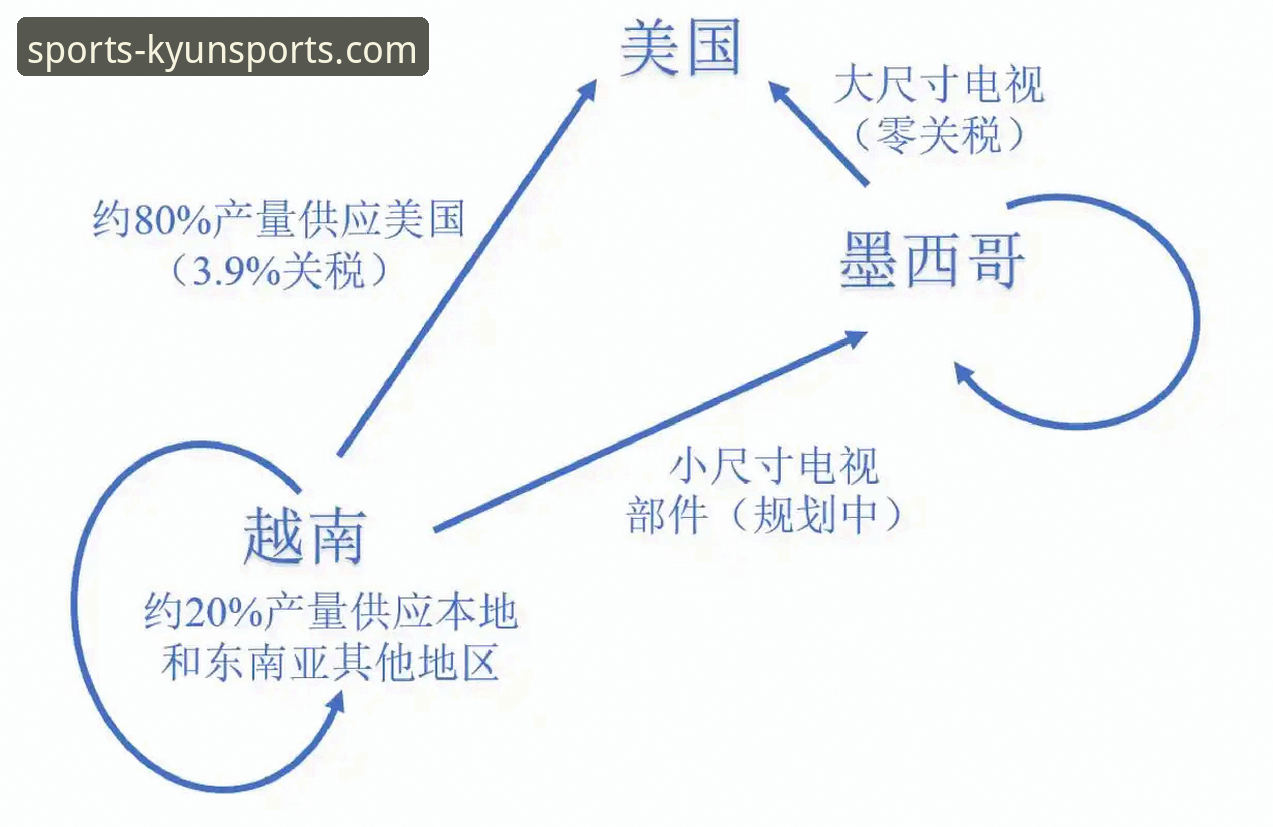“金元帝国”的崩塌与“赢家特权”的启示：一场关于规则与远见的深度对比